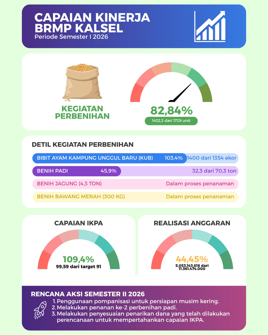 Capaian-Kinerja-Smt-1-2026