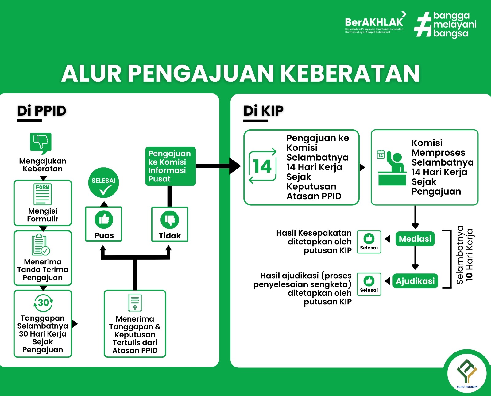 alur