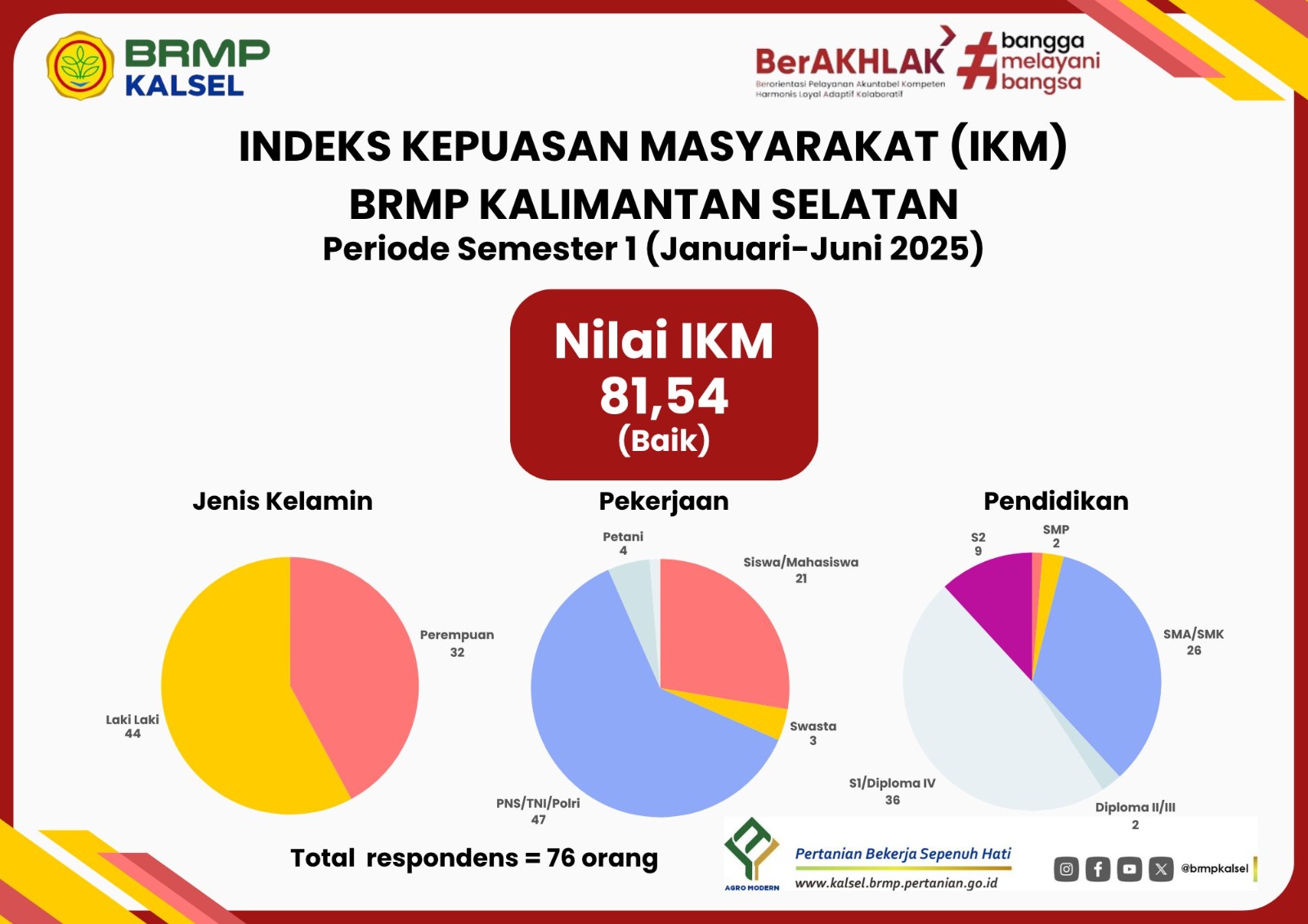infografis-smt1